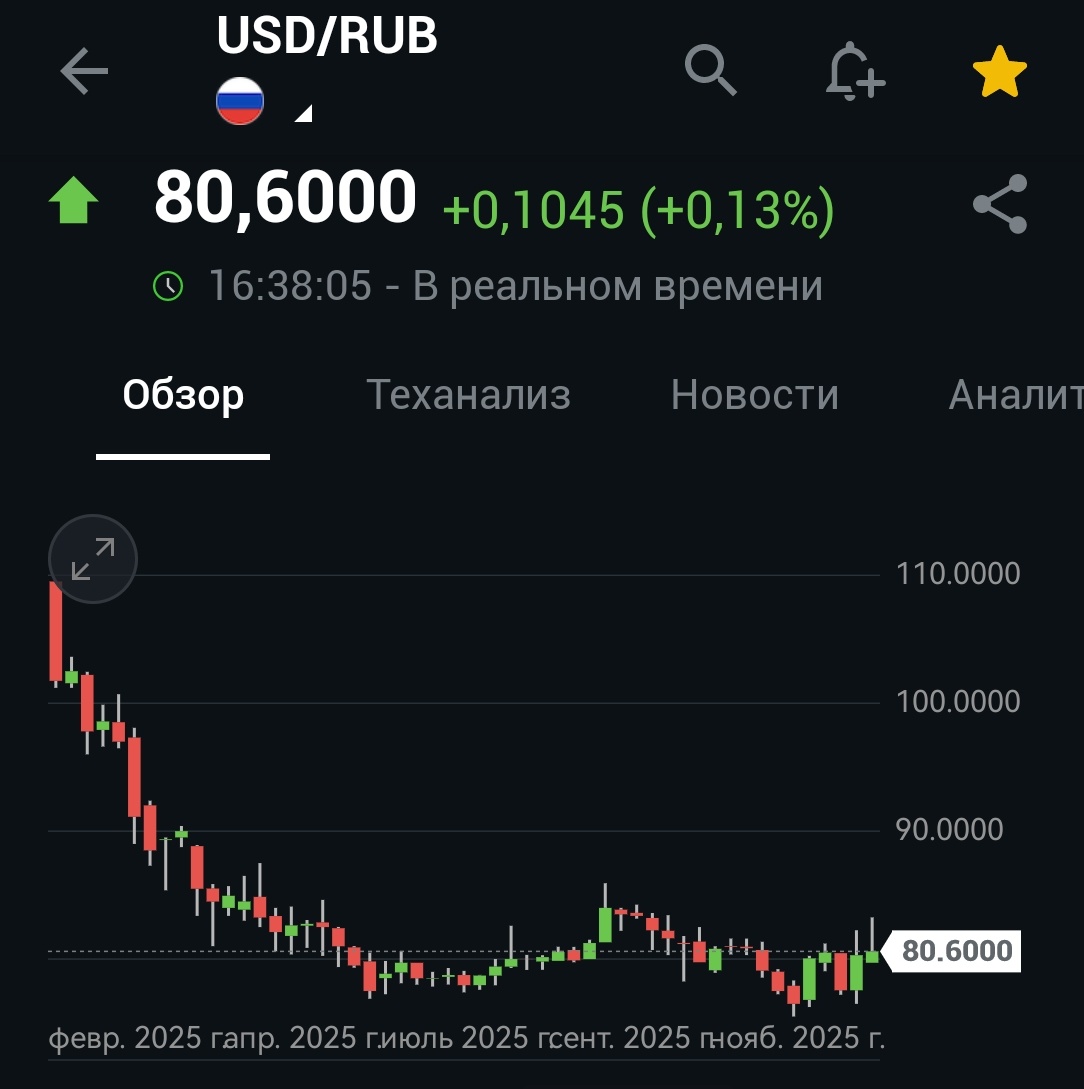 Еще один повод для укрепления рубля. Иранский сценарий