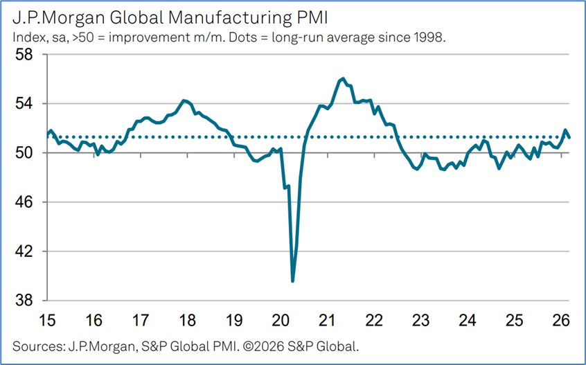 Макрообзор № 14 (2026)