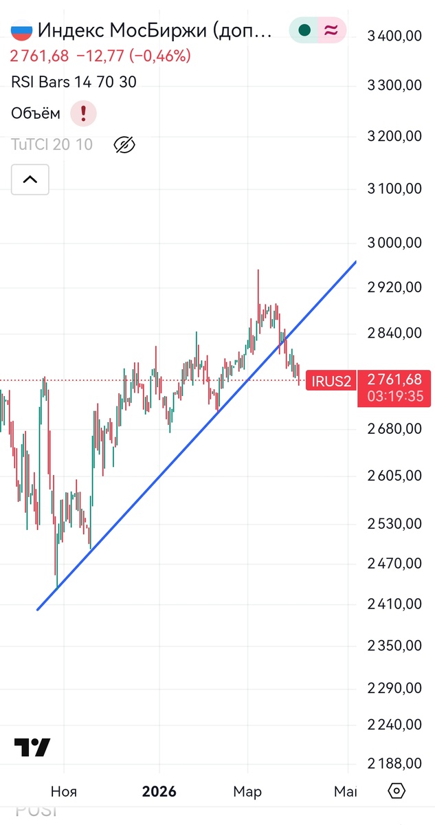 Акции снижаются из-за действия властей