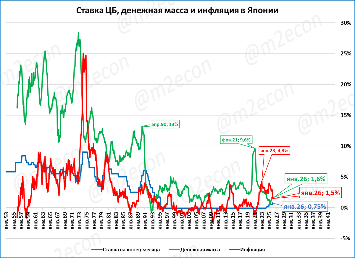 Макрообзор № 8 (2026)