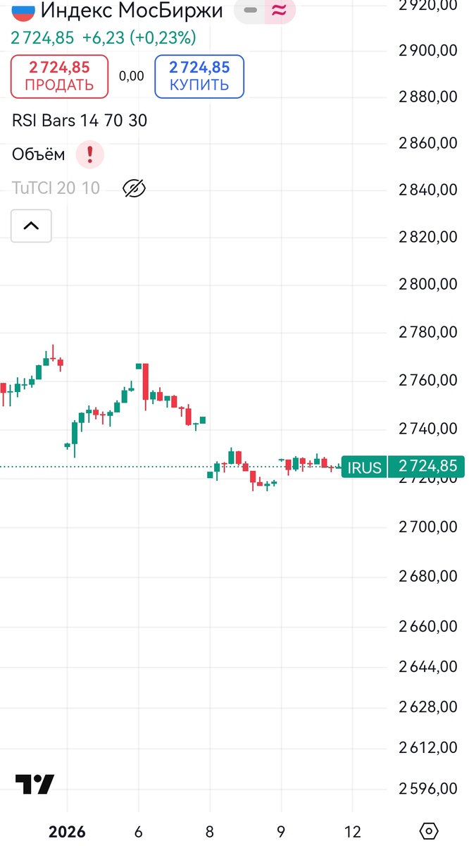 Что будет влиять на наш фондовый рынок в этом году