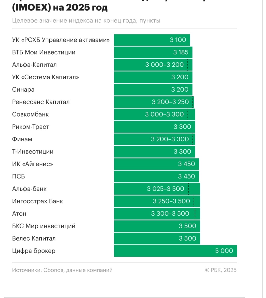 Очередной год провальных финансовых прогнозов. Даже Robert Kiyosaki не угадал
