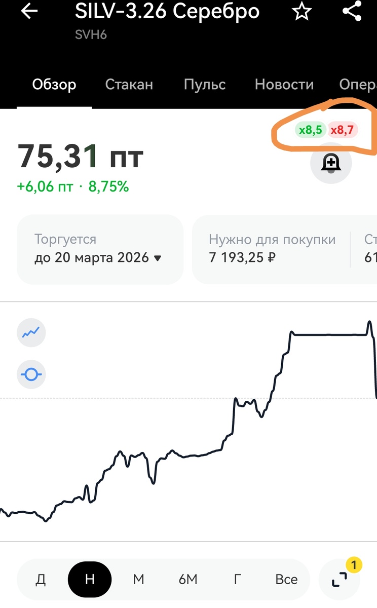 Фьючерс на серебро - рост остановился. Но многие потеряли всё. Последние новости